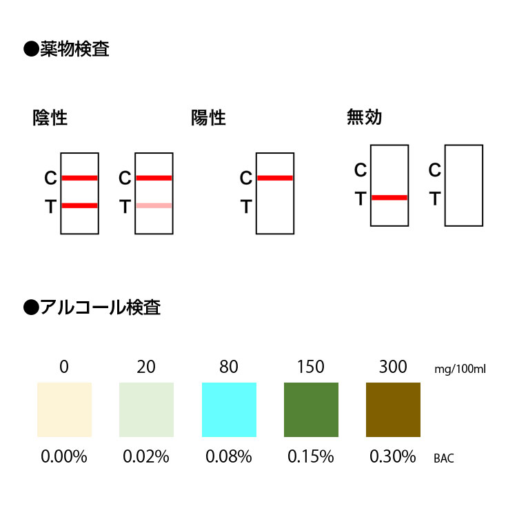 検査結果判定図