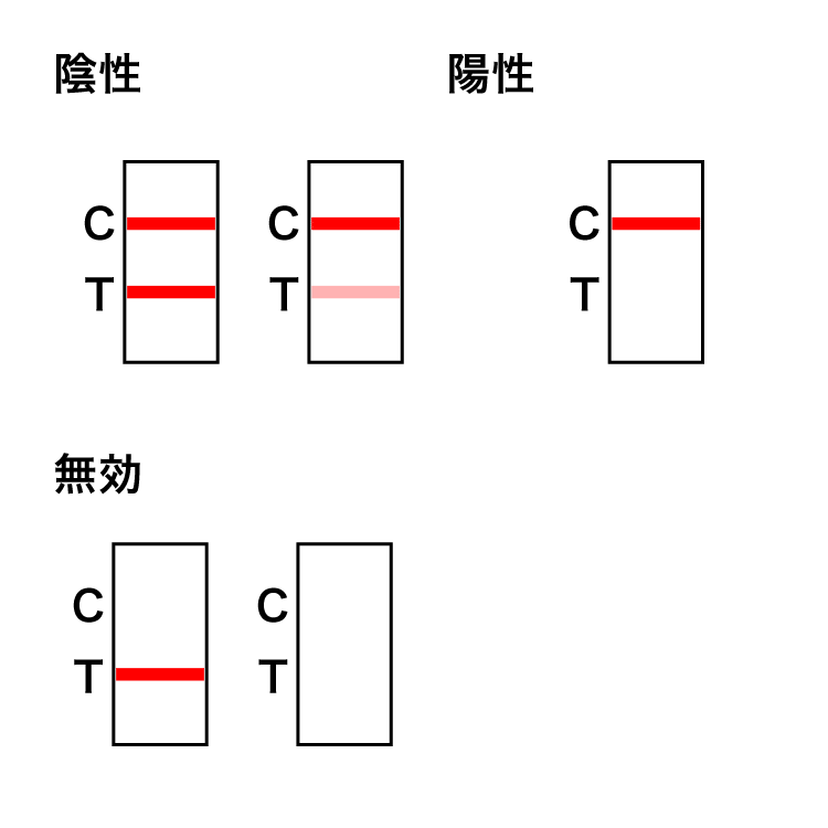 検査結果判定図